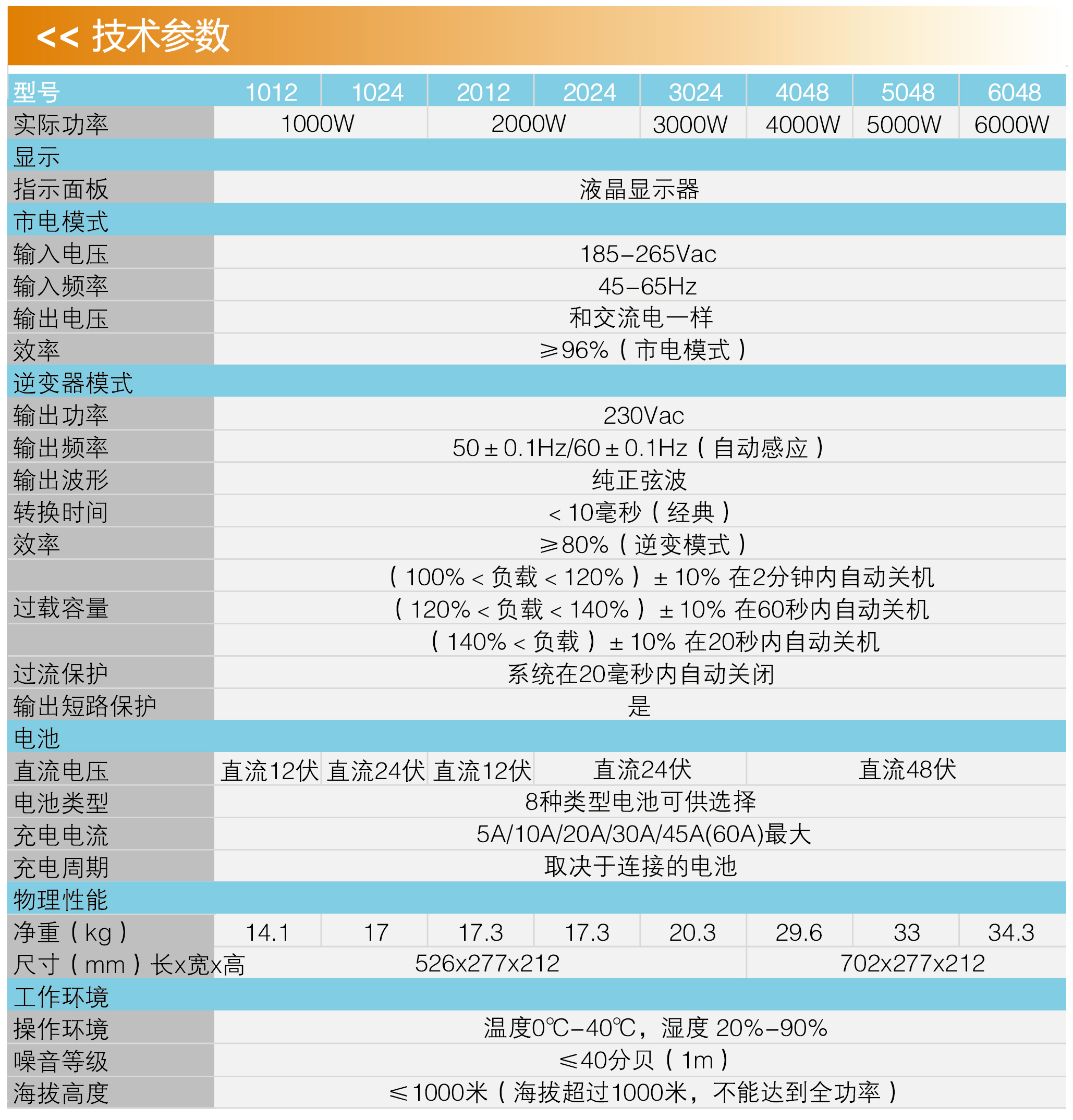 佛山市众盈电子有限公司